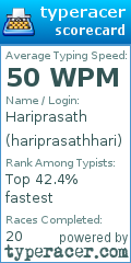 Scorecard for user hariprasathhari