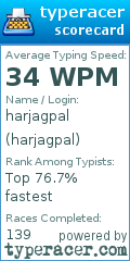 Scorecard for user harjagpal