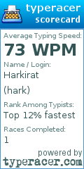 Scorecard for user hark