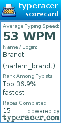 Scorecard for user harlem_brandt