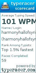 Scorecard for user harmonyhallofsyrinx