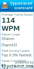 Scorecard for user haro43