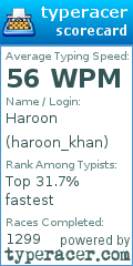 Scorecard for user haroon_khan