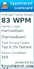 Scorecard for user harrowdown