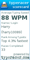 Scorecard for user harry10089