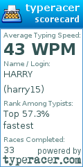 Scorecard for user harry15