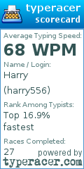 Scorecard for user harry556