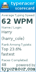 Scorecard for user harry_cole