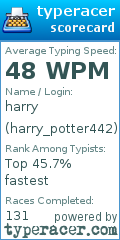 Scorecard for user harry_potter442