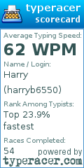 Scorecard for user harryb6550