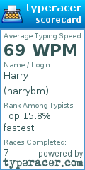 Scorecard for user harrybm