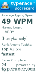 Scorecard for user harrykaneily