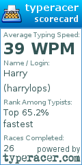 Scorecard for user harrylops