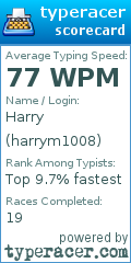 Scorecard for user harrym1008