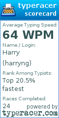 Scorecard for user harryng