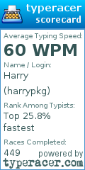 Scorecard for user harrypkg