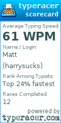 Scorecard for user harrysucks