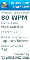 Scorecard for user harsh07