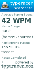 Scorecard for user harsh52sharma