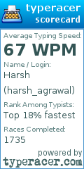 Scorecard for user harsh_agrawal