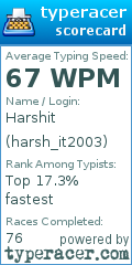 Scorecard for user harsh_it2003