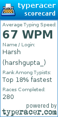 Scorecard for user harshgupta_