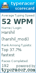 Scorecard for user harshil_modi
