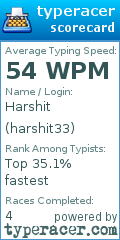 Scorecard for user harshit33