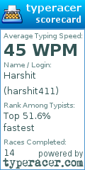 Scorecard for user harshit411