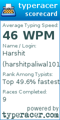 Scorecard for user harshitpaliwal1011