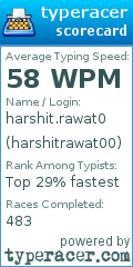 Scorecard for user harshitrawat00