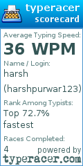 Scorecard for user harshpurwar123