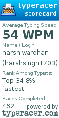 Scorecard for user harshsingh1703