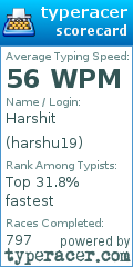 Scorecard for user harshu19