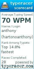 Scorecard for user hartonoanthony