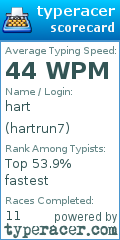 Scorecard for user hartrun7