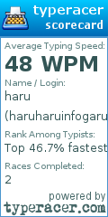 Scorecard for user haruharuinfogaru