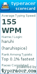 Scorecard for user haruhispice