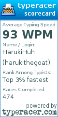 Scorecard for user harukithegoat