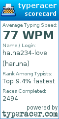 Scorecard for user haruna