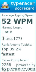 Scorecard for user harut177