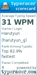 Scorecard for user harutyun_g