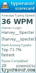 Scorecard for user harvey__specter