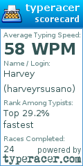 Scorecard for user harveyrsusano