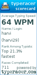 Scorecard for user harvi29