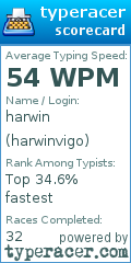 Scorecard for user harwinvigo