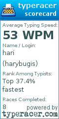 Scorecard for user harybugis