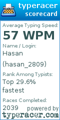 Scorecard for user hasan_2809