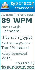 Scorecard for user hashaam_type