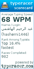 Scorecard for user hashemi1446